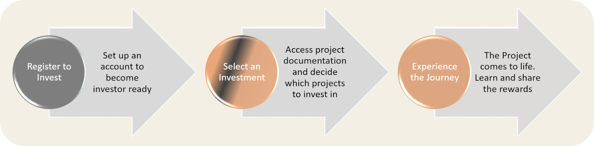 image of Investor journey